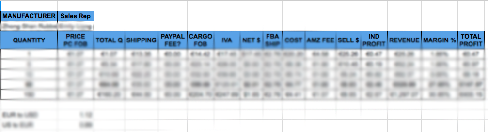 Mi tabla de cálculos