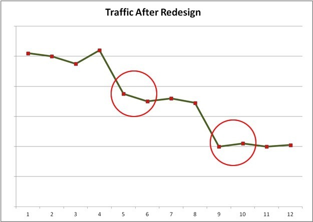 perdida-de-trafico